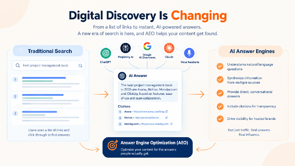 Digital Discovery